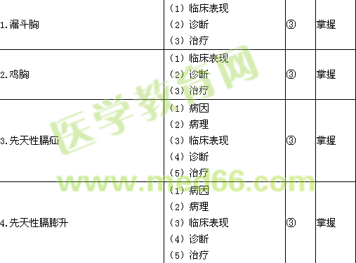 2016小兒外科主治醫(yī)師考試大綱相關(guān)/專業(yè)知識(shí)