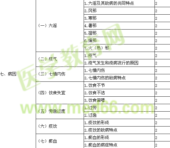 2016年初級中藥士考試大綱-相關(guān)專業(yè)知識