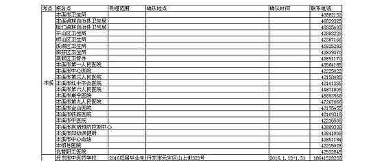 2016遼寧本溪、丹東衛(wèi)生資格考試考點及現(xiàn)場確認(rèn)通知