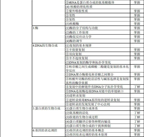 輸血技術(shù)專業(yè)中級(jí)職稱考試大綱