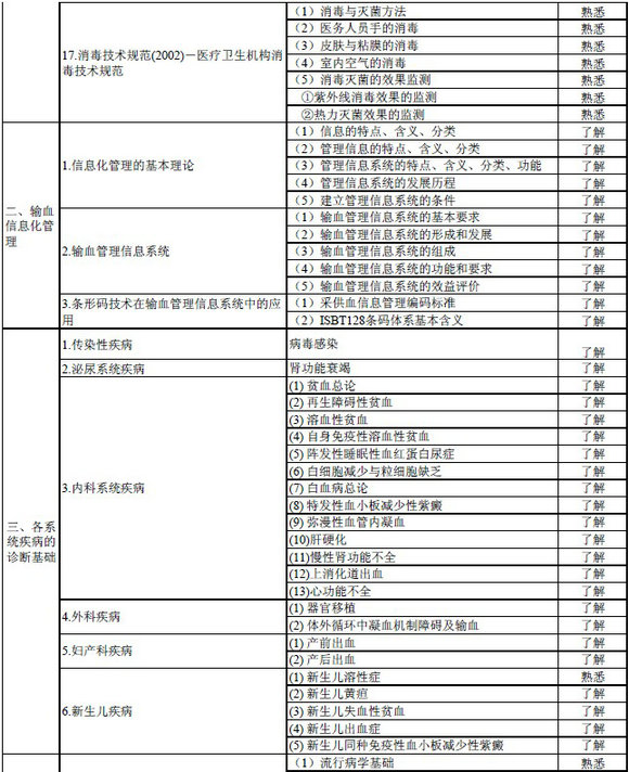 2016年輸血技術(shù)專業(yè)中級(jí)職稱考試大綱