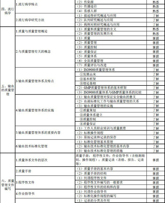 2016年輸血技術(shù)專業(yè)中級(jí)職稱考試大綱