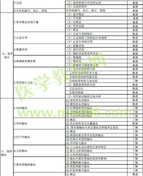 2016年輸血技術(shù)專業(yè)中級(jí)職稱考試大綱