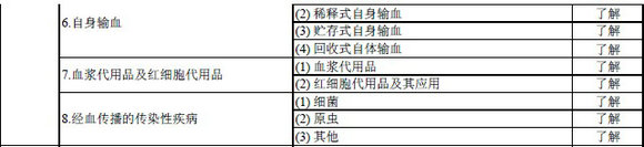 2016年輸血技術(shù)專業(yè)中級(jí)職稱考試大綱