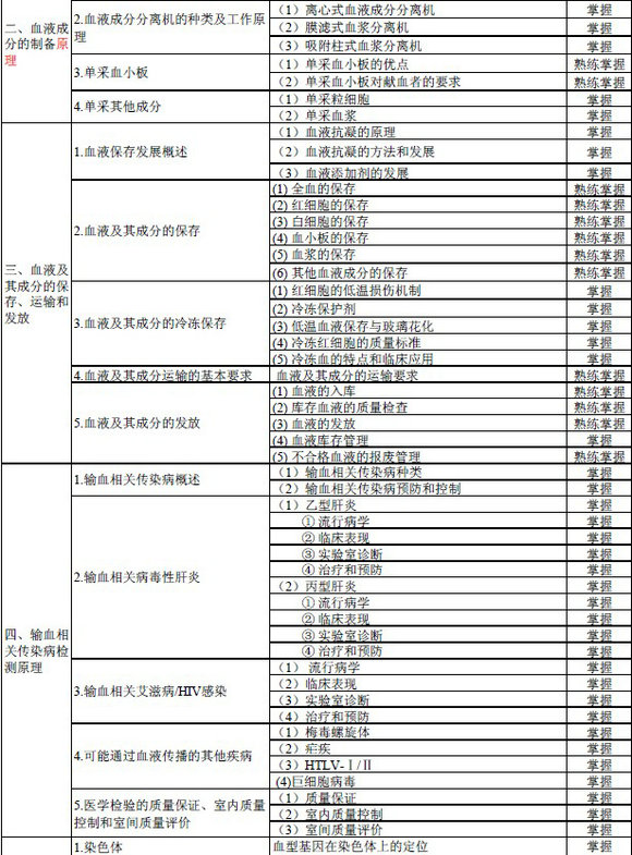 2016年輸血技術(shù)專業(yè)中級職稱考試大綱