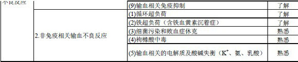 2016年輸血技術(shù)專業(yè)中級職稱考試大綱