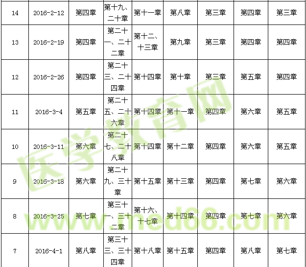 2016年主管護師考試復(fù)習(xí)計劃