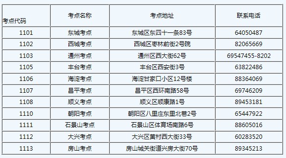 2016年北京衛(wèi)生專業(yè)技術(shù)資格考試考點一覽表