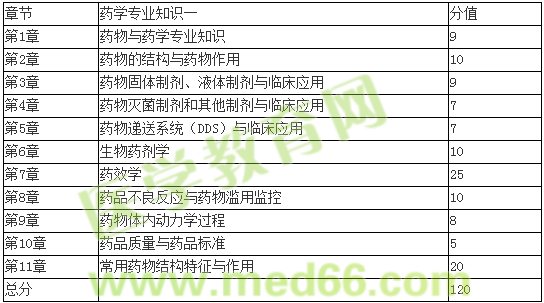 萬萬沒想到，新藥一可以這么學(xué)【錢韻文老師談2016年藥一復(fù)習(xí)】