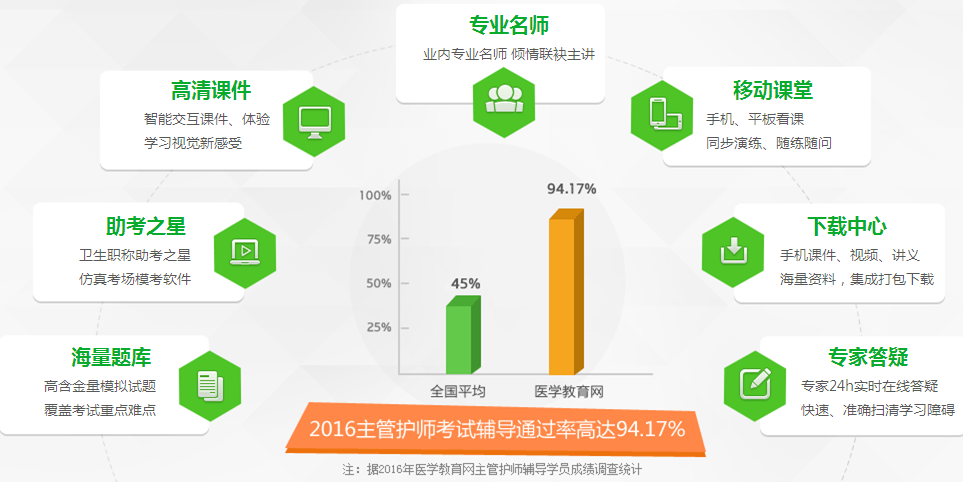 2017年主管護(hù)師考試復(fù)習(xí)網(wǎng)