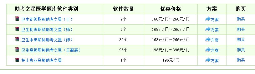 2017年主治醫(yī)師模擬試題庫哪里有？