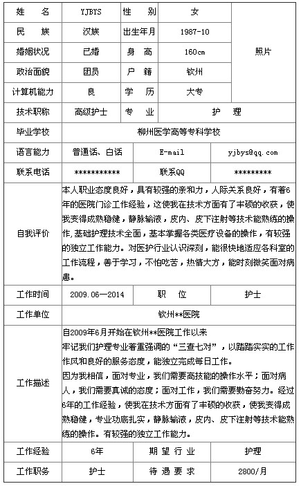 2014高級(jí)護(hù)士個(gè)人簡(jiǎn)歷表格哪里有？