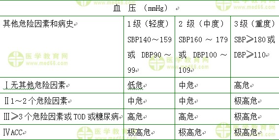 內(nèi)科主治醫(yī)師考試：《答疑周刊》2017年第17期