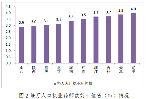 截止到2017年2月28日全國(guó)執(zhí)業(yè)藥師注冊(cè)人數(shù)已突破35萬(wàn)人