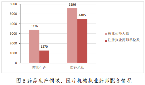 截止到2017年2月28日全國(guó)執(zhí)業(yè)藥師注冊(cè)人數(shù)已突破35萬(wàn)人