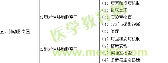 2017呼吸內(nèi)科學(xué)主治醫(yī)師專業(yè)知識大綱