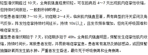 破傷風在臨床上有哪些分類？