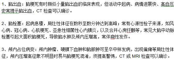 腦血栓與其他三種常見腦部疾病的鑒別診斷