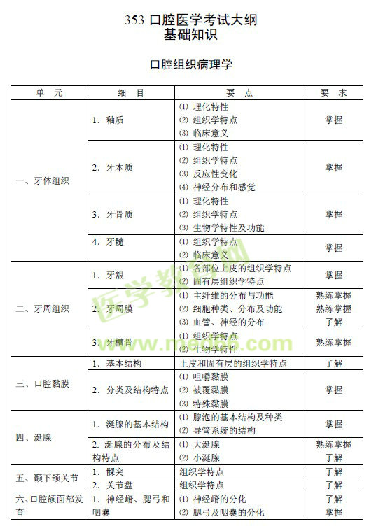 2017年口腔醫(yī)學(xué)(353)主治醫(yī)師考試大綱（完整版下載）