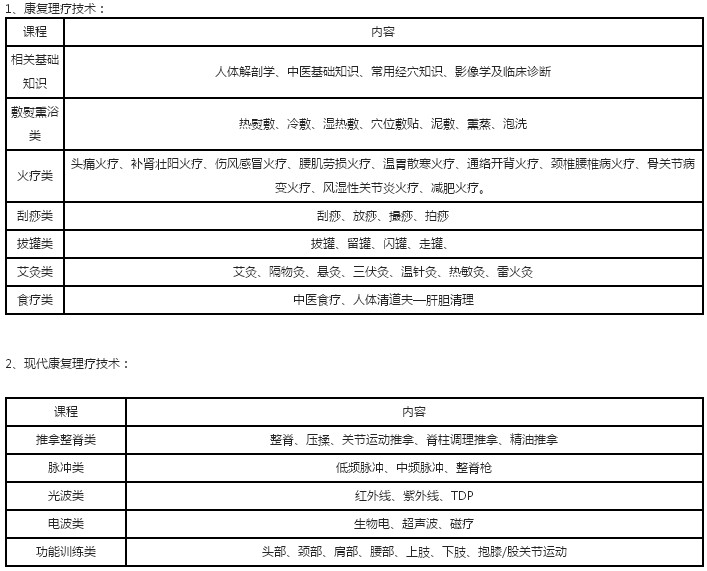 朔州康復(fù)理療師培訓(xùn)課程簡介