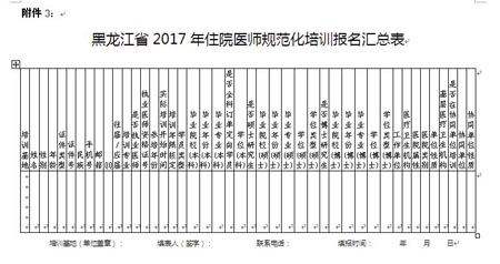 黑龍江省住院醫(yī)師規(guī)范化培訓報名匯總表