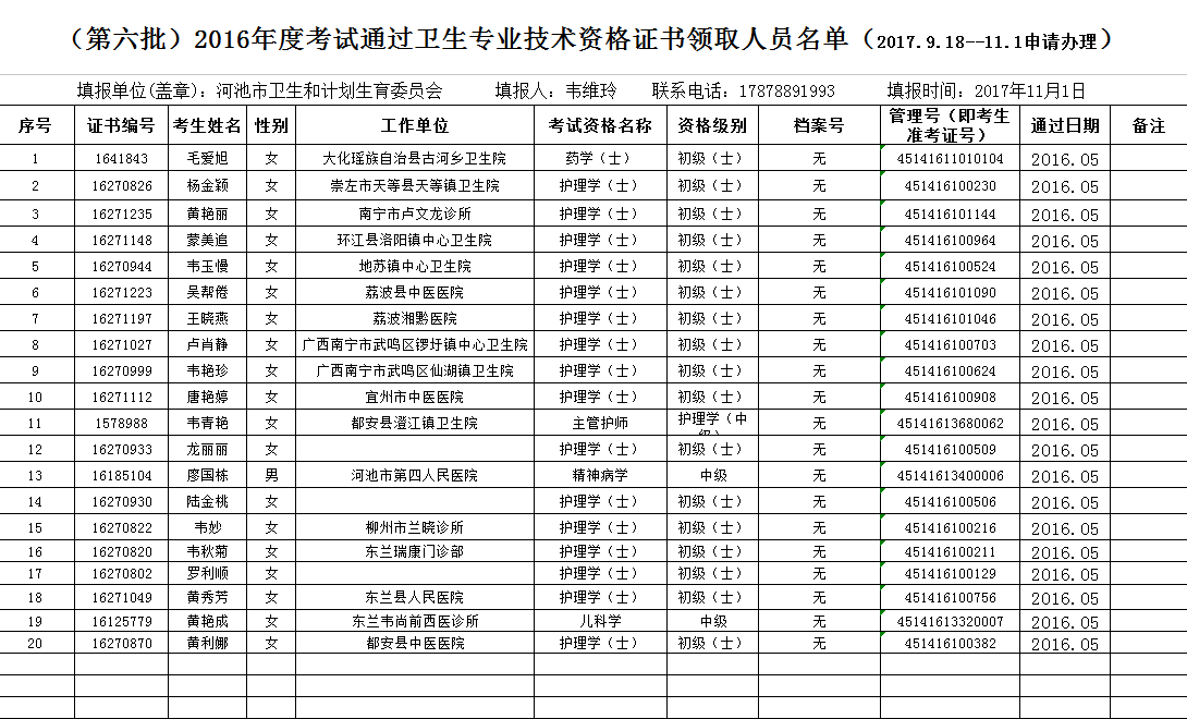 2017年廣西河池衛(wèi)生專業(yè)初中級技術資格證書領取名單（第六批）