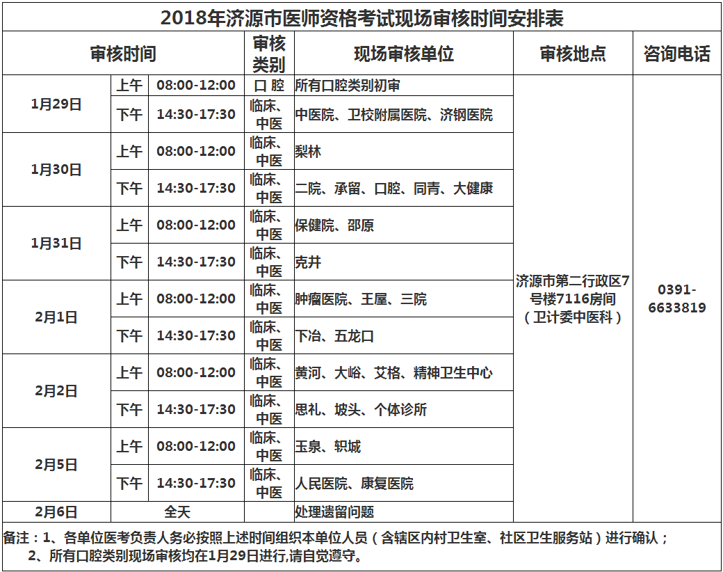 濟源市醫(yī)師資格考試現(xiàn)場審核