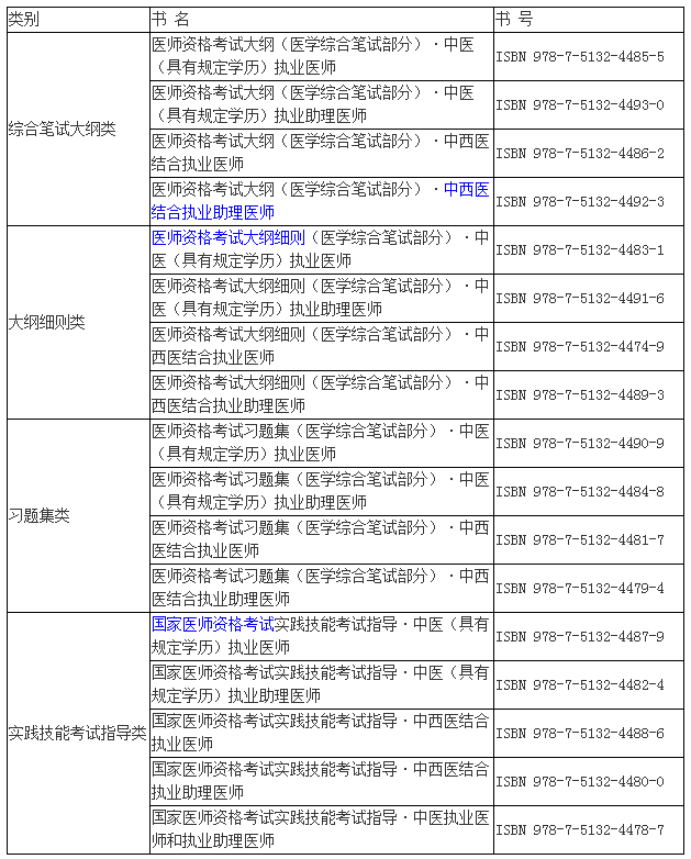 2018年中醫(yī)執(zhí)業(yè)醫(yī)師考試官方教材出版