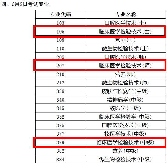 2018年臨床醫(yī)學(xué)檢驗(yàn)技術(shù)職稱考試時(shí)間終于確定了！