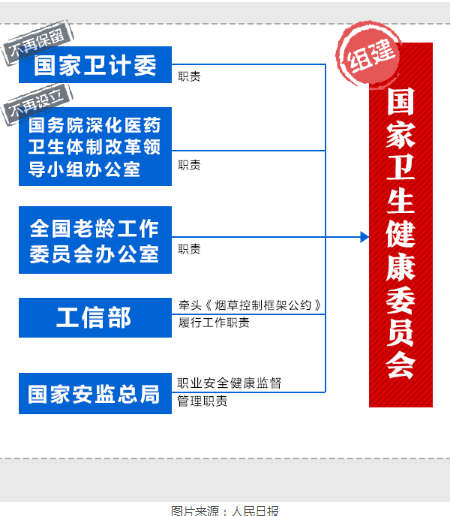 衛(wèi)計委被撤銷，會不會影響未來執(zhí)業(yè)醫(yī)師考試?