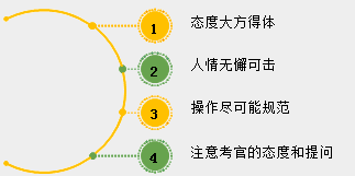 2018年中醫(yī)、中西醫(yī)醫(yī)師實(shí)踐技能考試備考指導(dǎo)（視頻）