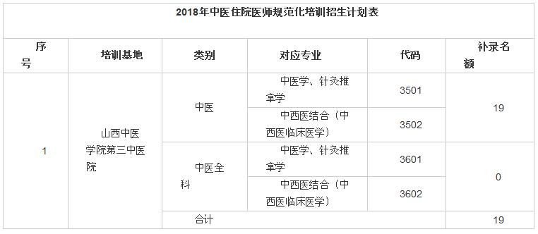 招收專業(yè)及人數(shù)