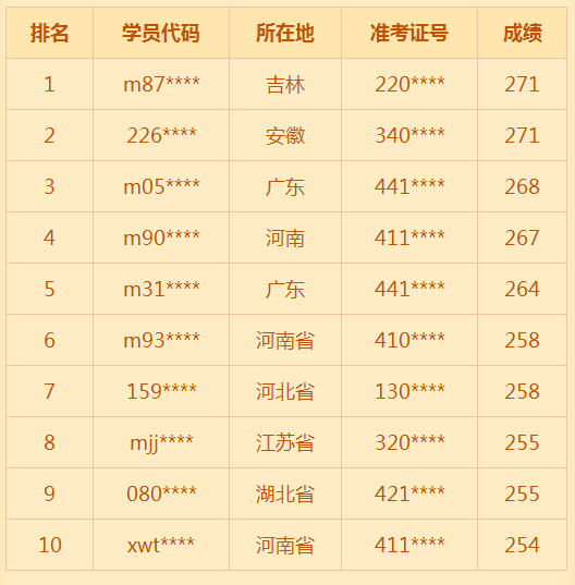 2018年臨床助理醫(yī)師考試通過率低？醫(yī)學(xué)教育網(wǎng)表示不服！