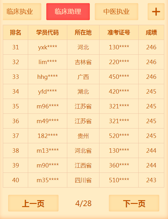 2018年臨床助理醫(yī)師考試通過率低？醫(yī)學(xué)教育網(wǎng)表示不服！