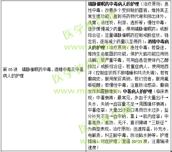 損傷、中毒病人的護(hù)理