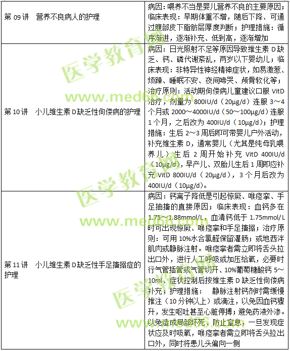 內(nèi)分泌、營養(yǎng)及代謝疾病病人的護理