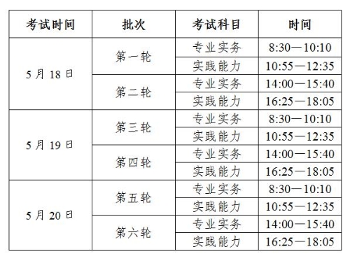 陜西省2019年護(hù)士執(zhí)業(yè)資格考試時間-醫(yī)學(xué)教育網(wǎng)