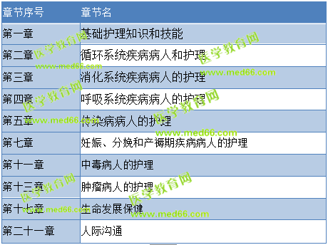 護(hù)士資格考試哪些章節(jié)出題多