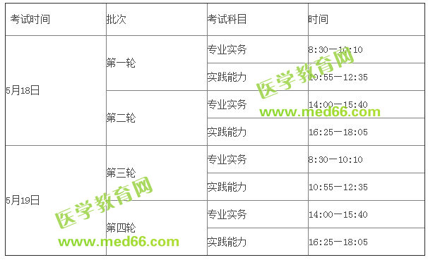 北京考點2019年護士資格考試時間