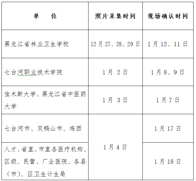 黑龍江佳木斯2019年護(hù)士資格考試現(xiàn)場確認(rèn)時(shí)間