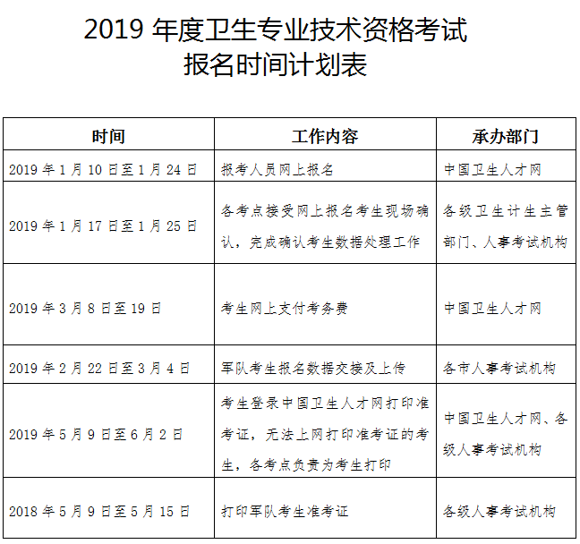 寧夏自治區(qū)2019年衛(wèi)生資格考試報(bào)名及現(xiàn)場(chǎng)審核通知