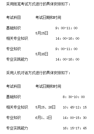 安徽省銅陵市2019年衛(wèi)生資格考試報名及現(xiàn)場確認(rèn)時間|地點(diǎn)通知