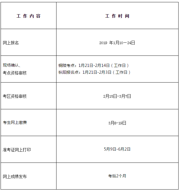 安徽省銅陵市2019年衛(wèi)生資格考試報名及現(xiàn)場確認(rèn)時間|地點(diǎn)通知