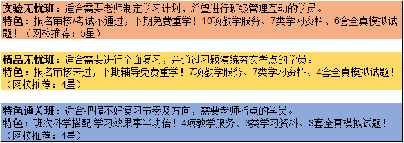 醫(yī)學(xué)教育網(wǎng)武煉巔峰考班次表