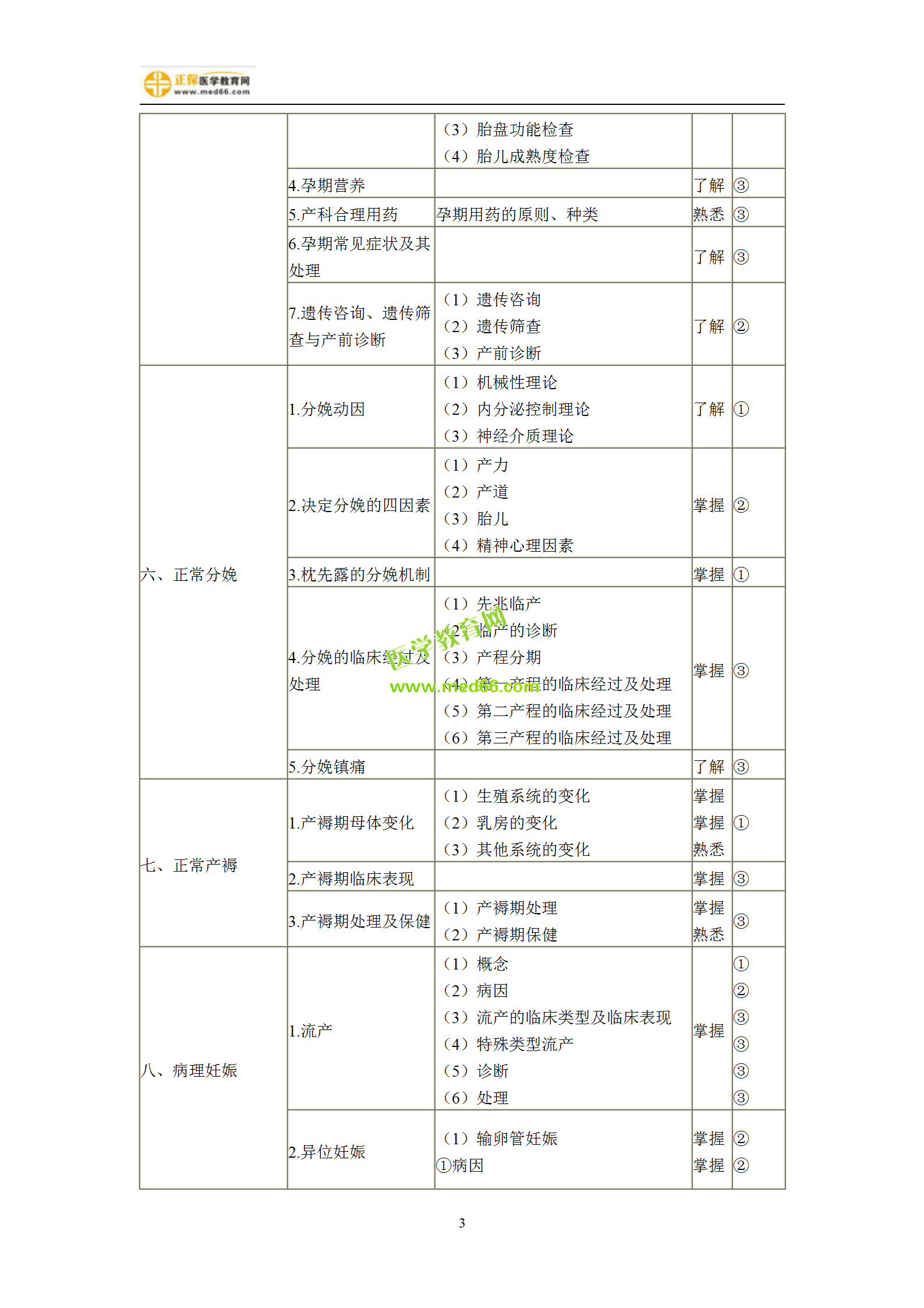 2019年婦產(chǎn)科主治考試備考指南，一文看懂！