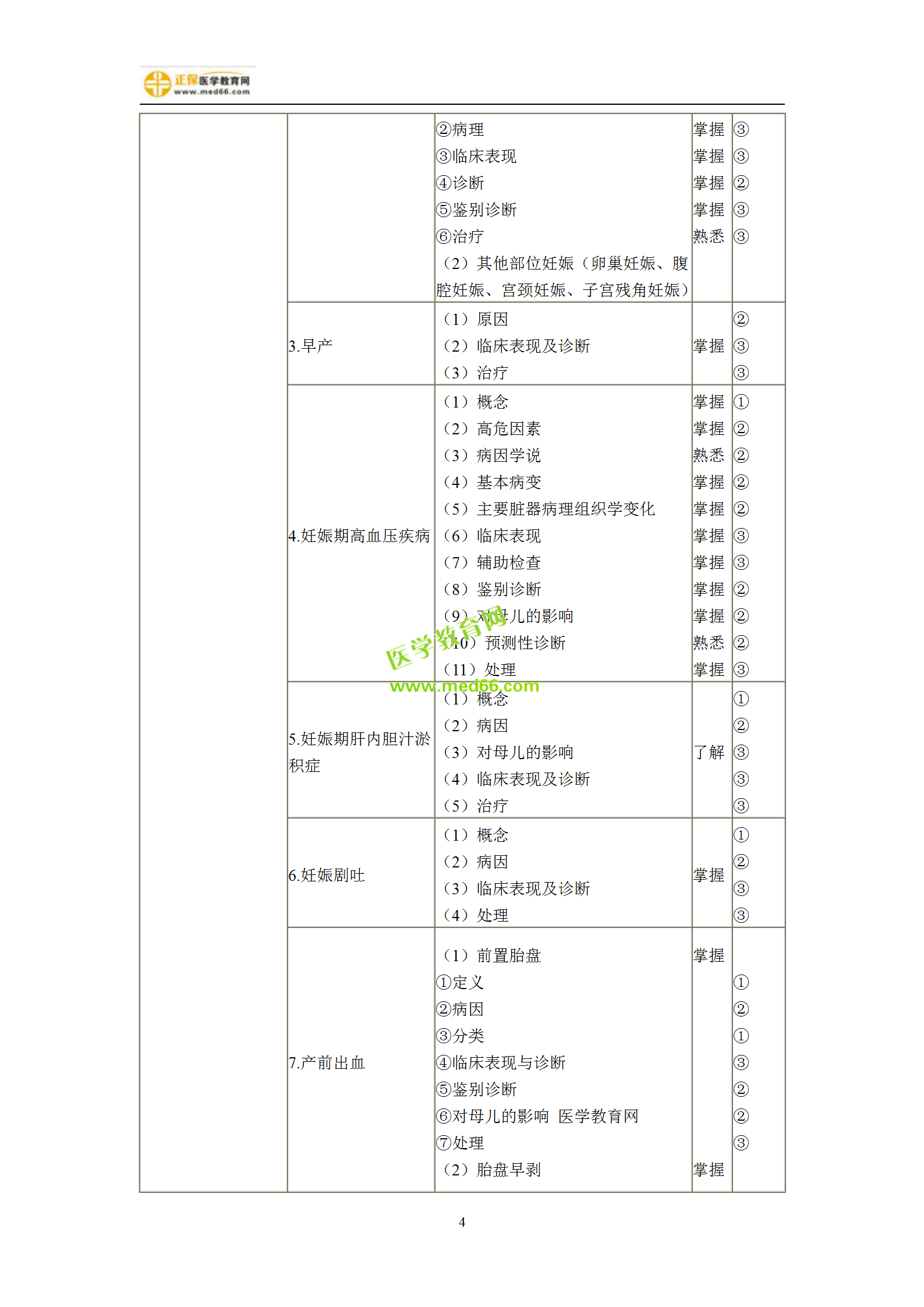 2019年婦產(chǎn)科主治考試備考指南，一文看懂！