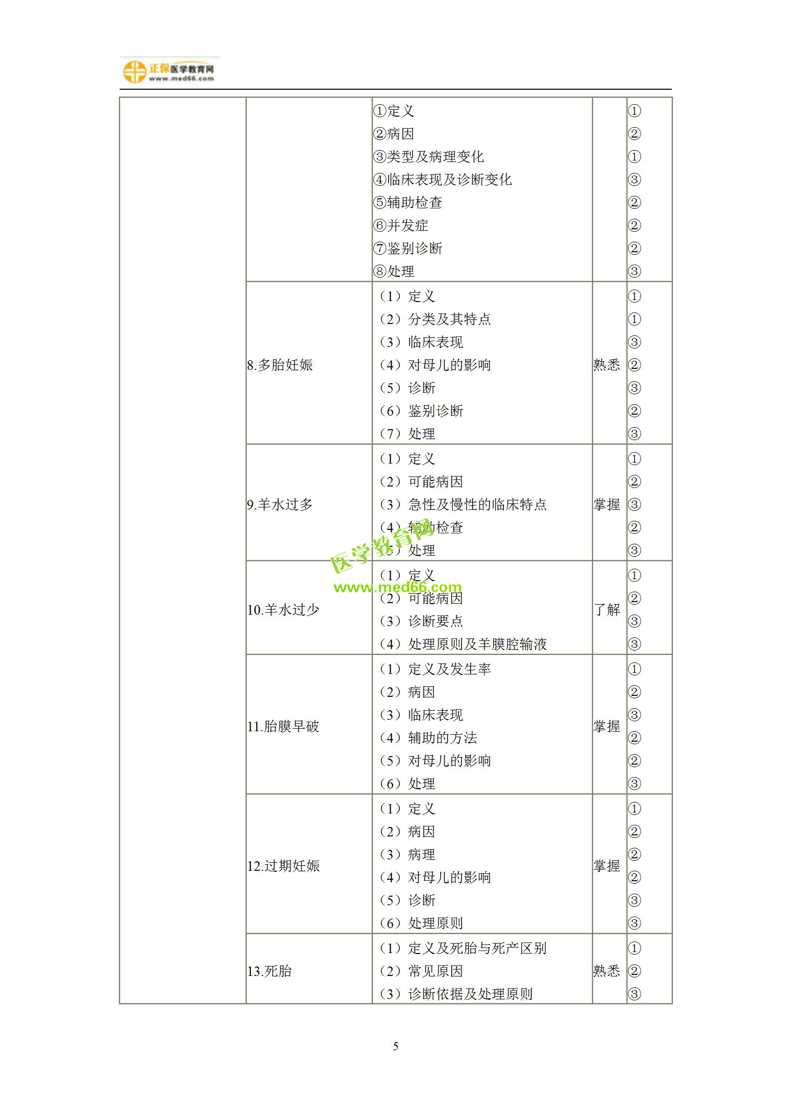 2019年婦產(chǎn)科主治考試備考指南，一文看懂！