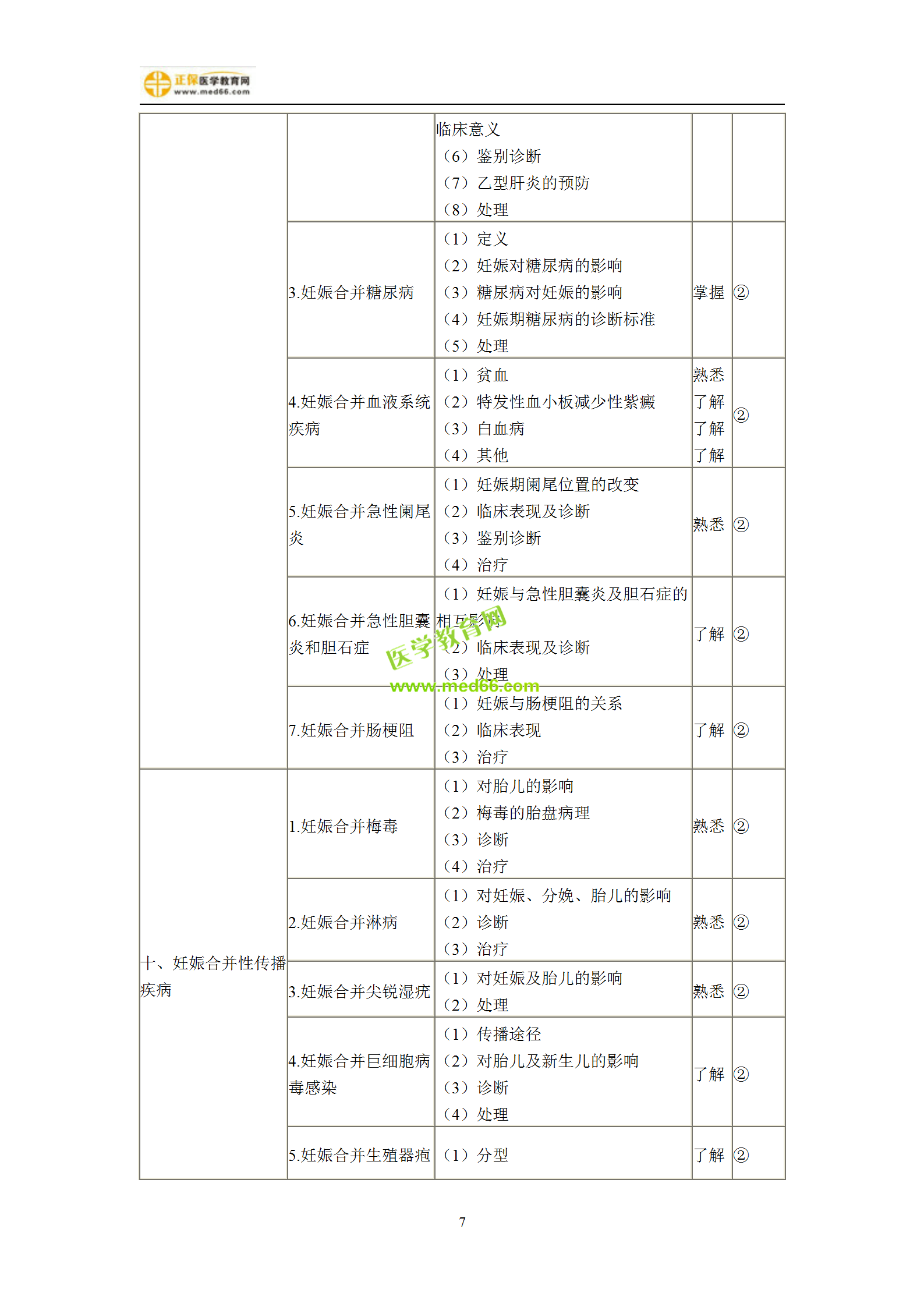 2019年婦產(chǎn)科主治考試備考指南，一文看懂！