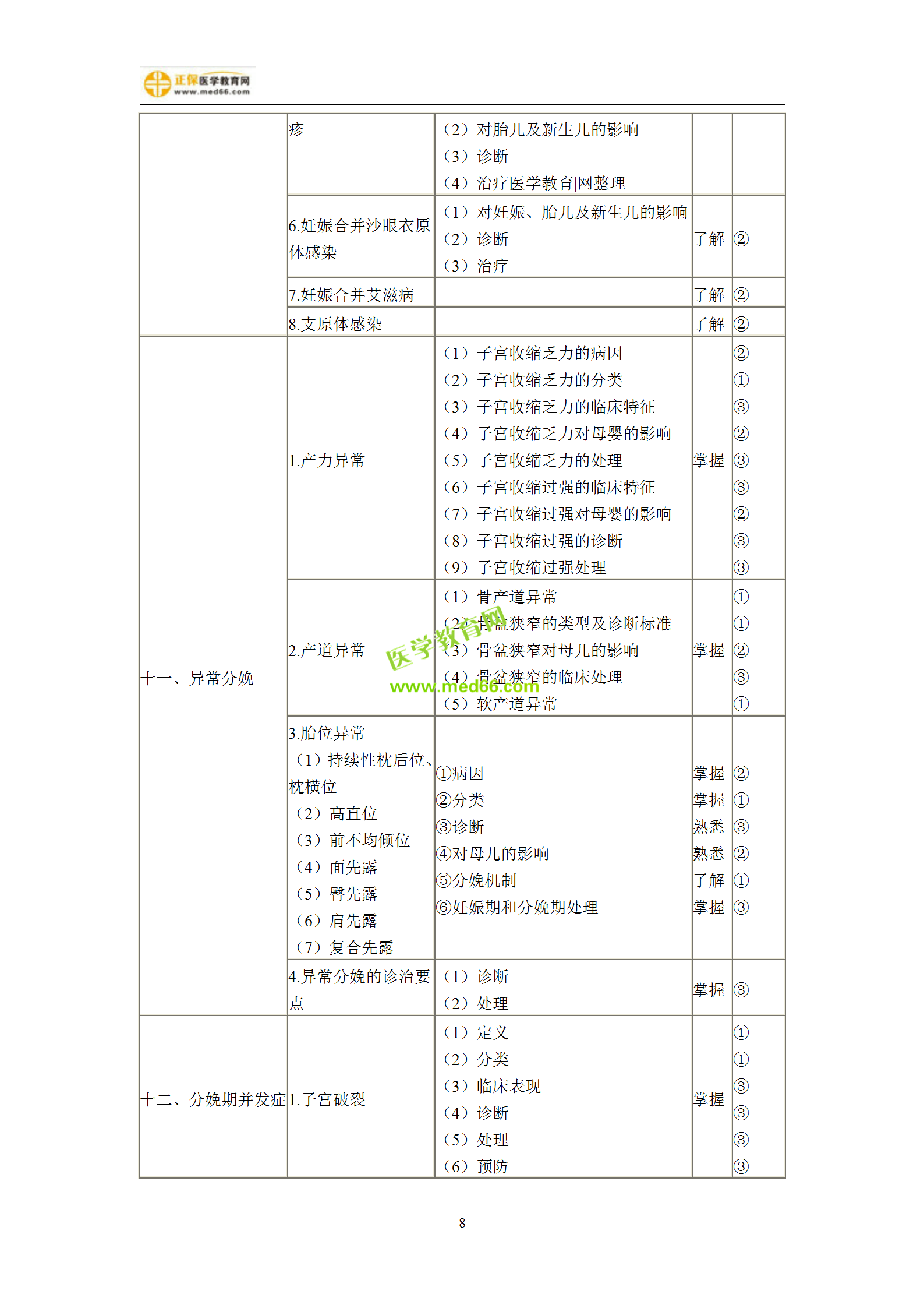 2019年婦產(chǎn)科主治考試備考指南，一文看懂！