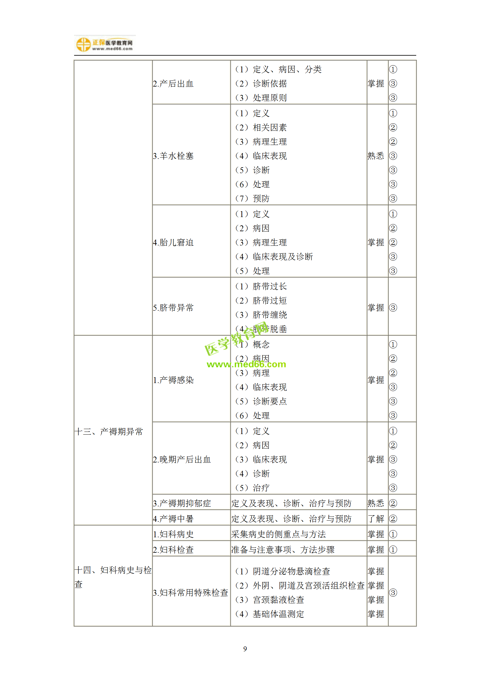 2019年婦產(chǎn)科主治考試備考指南，一文看懂！